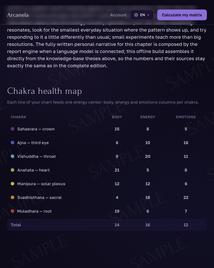 What the report looks like